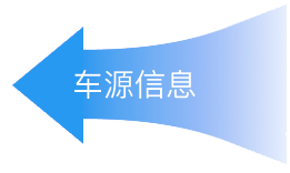 物流公司提供车源信息,接入平台运力池